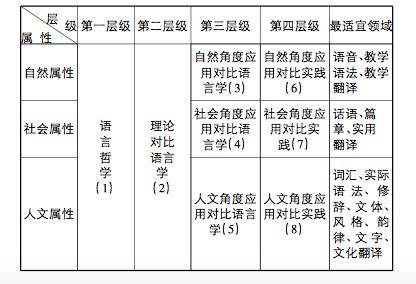 英汉语言对比论文