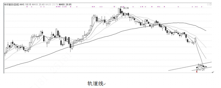 轨道线