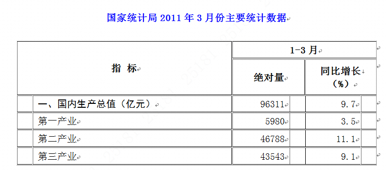 证券投资分析论文范文