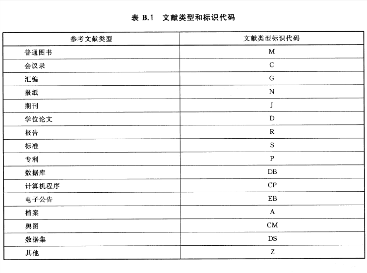 参考文献类型